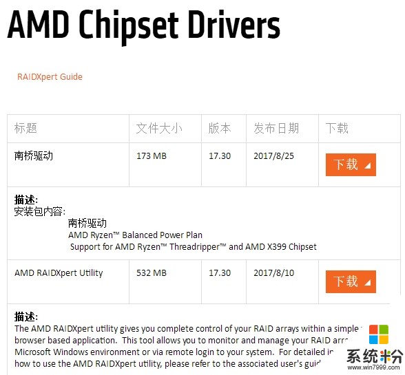 AMD Ryzen處理器主板芯片組驅動更新：幹掉存儲短板(2)