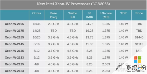 英特爾發布至強W係列芯片 可能是iMac Pro的救星(2)