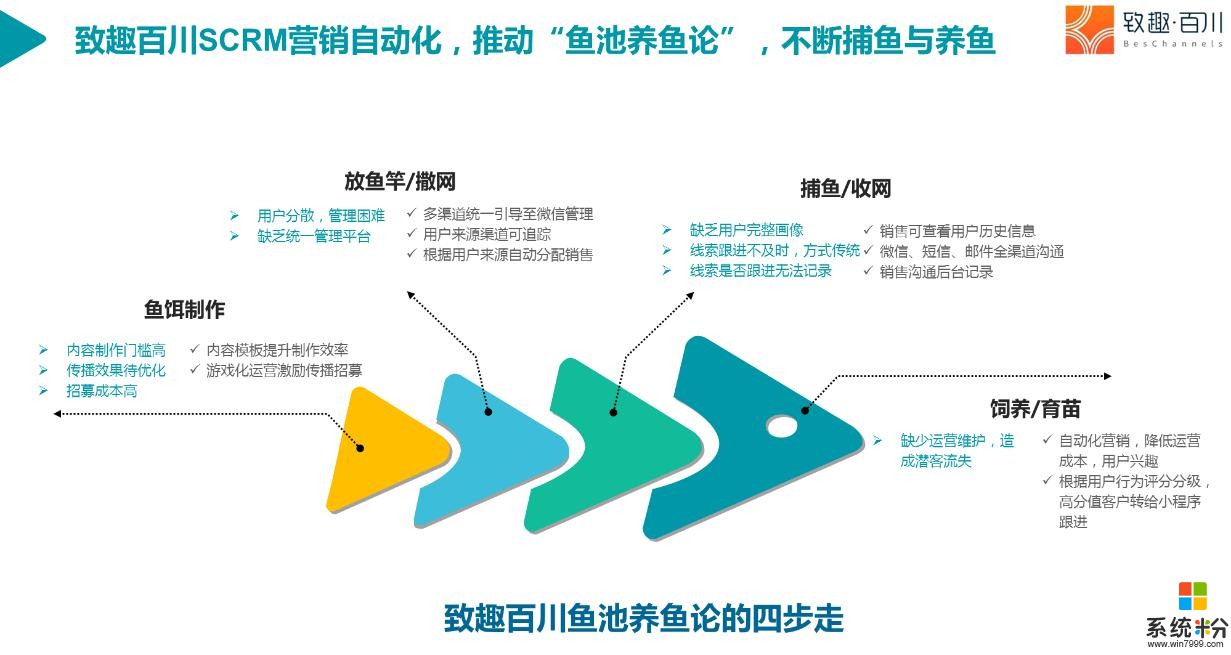 致趣百川入選微軟加速器 領航SCRM營銷自動化(2)