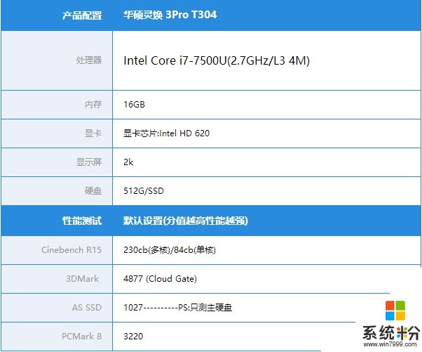 实力对标微软Surface! 华硕平板灵焕3 Pro评测(25)