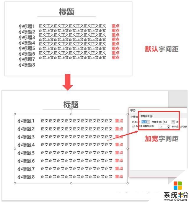 PPT设计系列14：微软雅黑 真的是“万能字体”吗？(9)