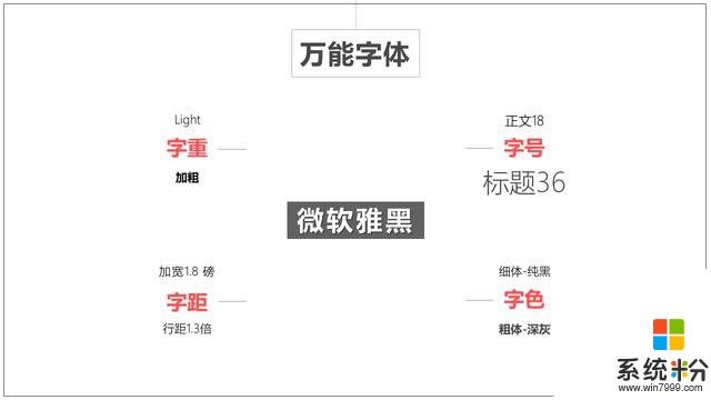 PPT設計係列14：微軟雅黑 真的是“萬能字體”嗎？(10)