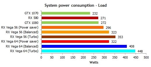 RX Veag 64三大爭議問題 AMD顯卡掌門人逐一回應(4)