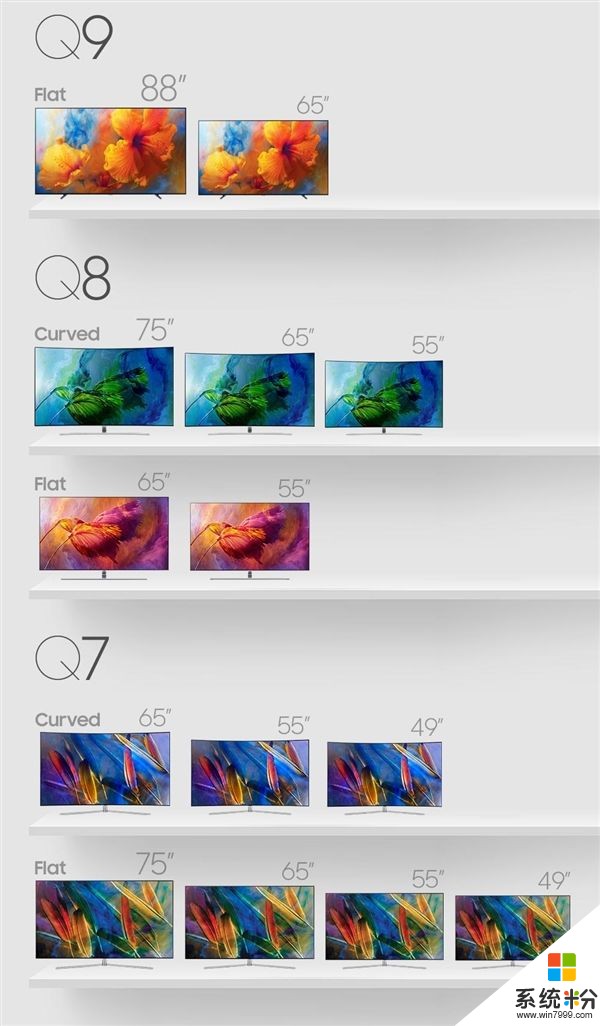 4K HDR！三星發布QLED量子點電視Q8F平麵版：2萬(2)