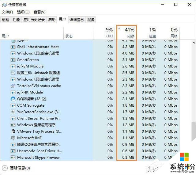 Windows操作系统内存使用率多少正常？(2)