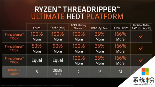 AMD ThreadRipper补齐最后短板：支持NVMe RAID启动(2)