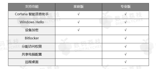 开学季，「数码荔枝」微软Office/Win10全系列产品限时特惠(3)
