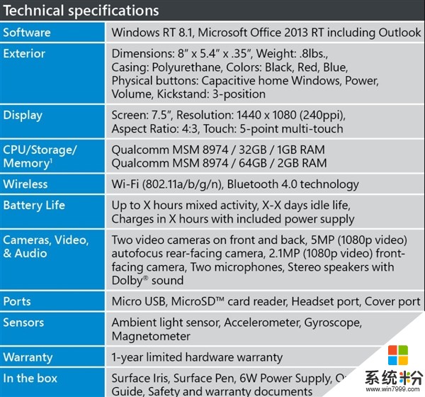 微软已夭折平板Surface mini曝光: 配高通骁龙800芯片(3)