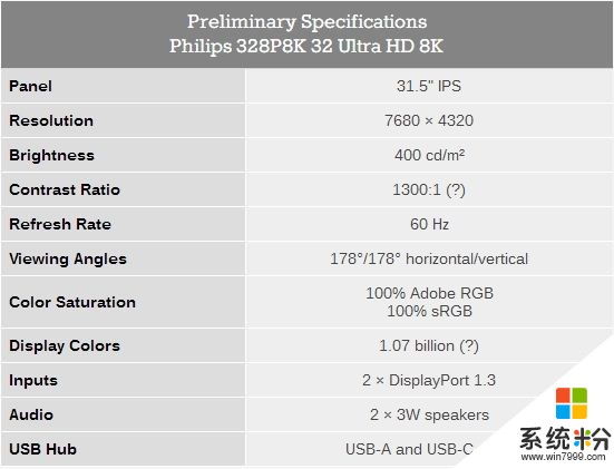 飞利浦首款8K显示器328P8K发布：16倍1080P(2)