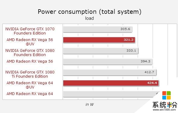 目瞪口呆！AMD Vega 56降压超频 性能反超GTX 1080(5)