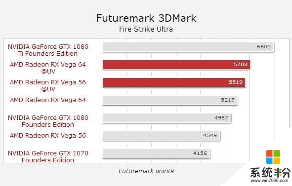 目瞪口呆！AMD Vega 56降壓超頻 性能反超GTX 1080(6)