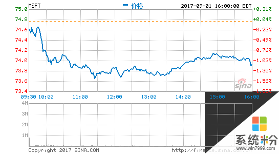 日本微软新福利: 男性6周带薪育儿假(1)