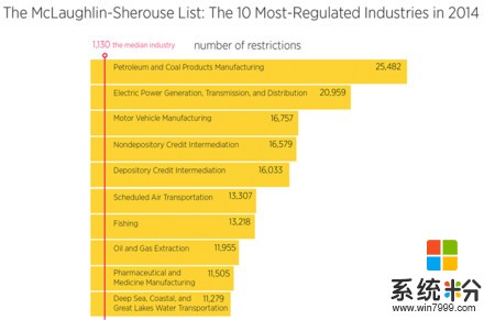 微軟資深總監: 能做大的企業, 有哪些共同特性?(2)