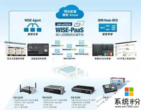 2017中國IoT產品金獅獎提名：研華新一代IoT邊緣智能服務器 IoT大會（持續更新中……）(1)