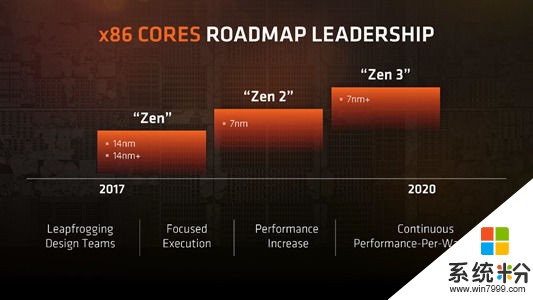 官方透露AMD Zen2新特性：IPC更高，超頻能力更強(2)