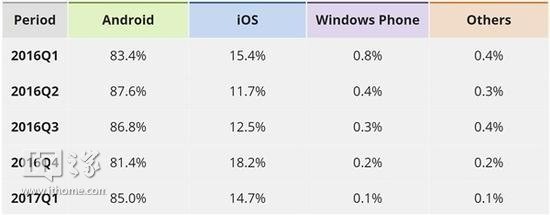 Lumia手機的這幾年(2)