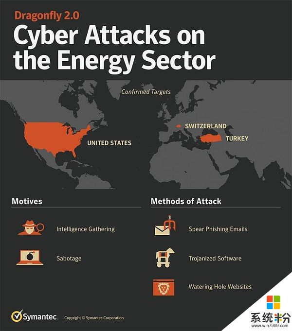 近期攻击美国电网的黑客组织：或是来自俄罗斯(1)