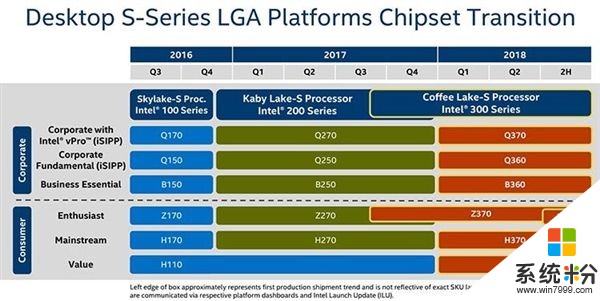 不挤牙膏！Intel Z390芯片组曝光：咖啡湖绝配(2)