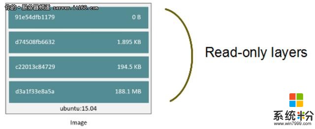 玩转容器技术 微软大幅优化镜像体积(2)