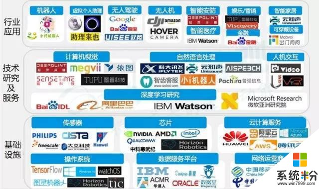 五分鍾快速了解人工智能行業發展背景，運用場景，和相關公司(4)
