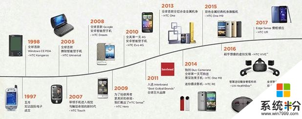 诺基亚出售手机业务微软之后，HTC又欲卖身给谷歌(1)