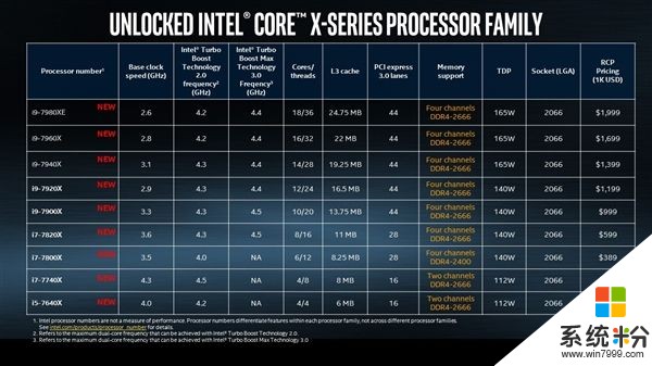 Intel首款桌面型12核心！i9-7920X终于开卖：9000大元(1)
