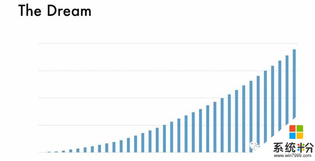 2017年Q2企业SaaS收入近千亿人民币！(3)