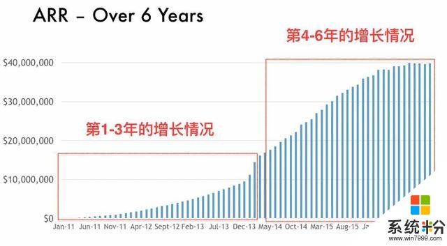 2017年Q2企業SaaS收入近千億人民幣！(6)