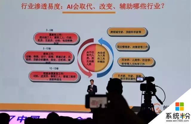 創新工場落戶南京開發區，李開複說這些工作將被人工智能取代(9)