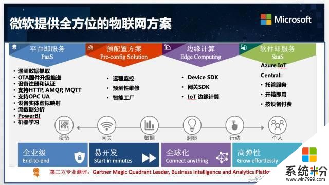 解读微软物联网新价值观 三位一体释放“云+端”能量(7)