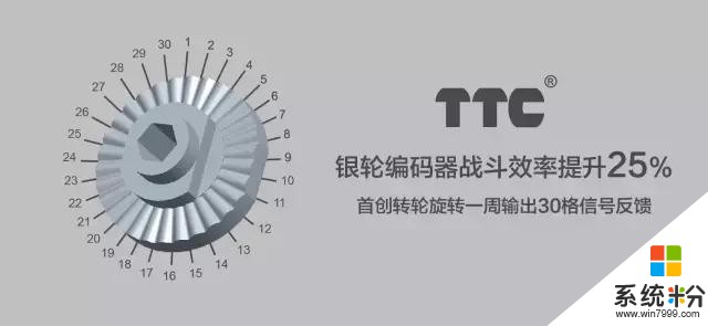 為CSGO助力—TTC 發布兩款7000萬格壽命金輪與銀輪編碼器(10)