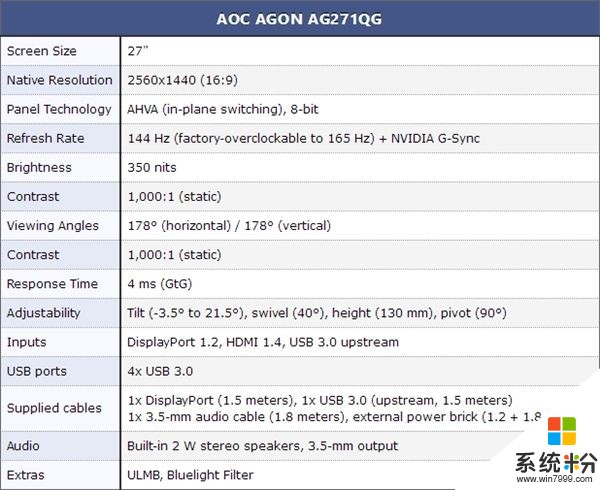 AOC這款顯示器厲害了,刷新率狂飆165Hz！(1)