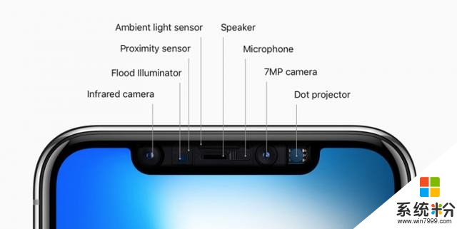 iPhone X的原深感摄像头基本上就是一部新版Kinect(3)