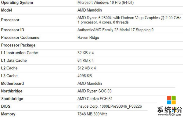 AMD的Raven Ridge APU现身跑分库：2.0GHz+四核八线程(1)