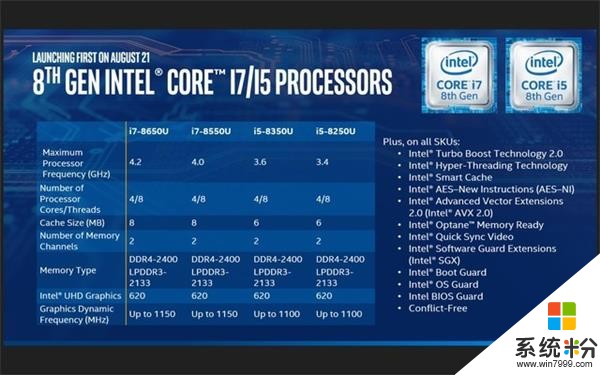 这是骁龙835 Win10电脑的真实性能: Intel不淡定了(2)