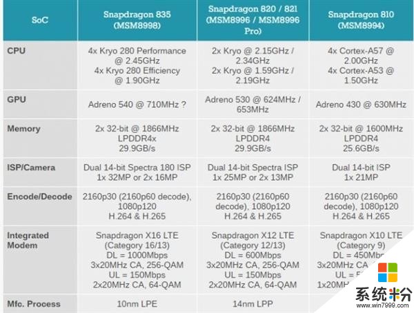这是骁龙835 Win10电脑的真实性能: Intel不淡定了(7)
