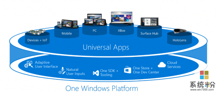 Windows系统的未来: 微软正打造Andromeda OS(3)