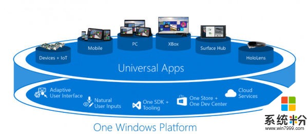 Windows係統的未來：微軟內部正在打造Andromeda OS(3)