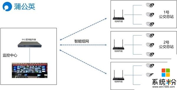 蒲公英把x86架構帶入路由器：企業異地組網神器(2)