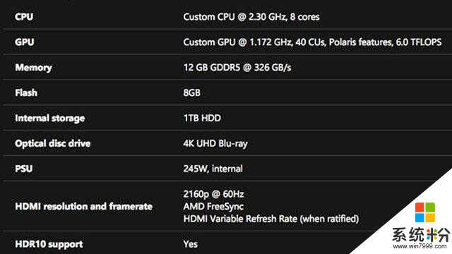 3999元！微软最新神机淘汰PS4 Pro：比PC主机快40%(2)