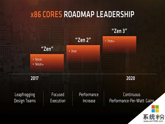 AMD披露12nm新Ryzen和Vega 可惜明年才上市(2)