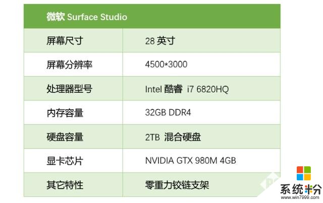 颜值最高的一体机 微软Surface Studio(2)