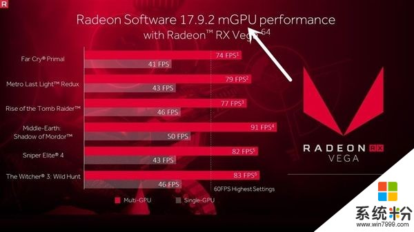AMD将放弃CorssFire交火品牌：改用mGPU！(2)