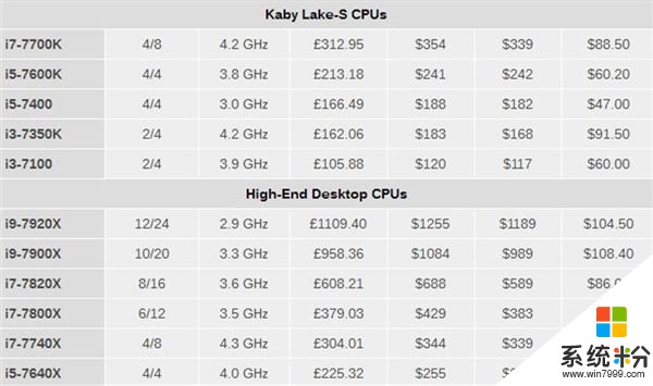 Intel 8代酷睿桌面处理器：6核i7、4核i3来了！(2)
