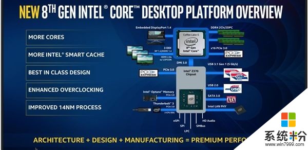 Intel 8代酷睿桌麵處理器：6核i7、4核i3來了！(3)