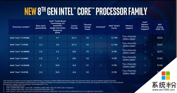 被Intel騙了！8代酷睿居然悄悄漲價：i7破3千元(2)
