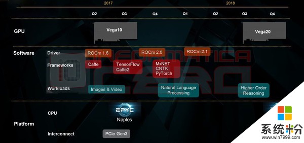 AMD二代织女星显卡Vega 20曝光：支持PCI-E 4.0？(2)