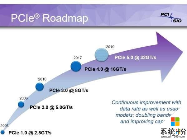 AMD二代织女星显卡Vega 20曝光：支持PCI-E 4.0？(3)