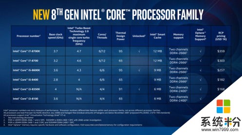 Intel推Coffee Lake架构八代Core i 处理器