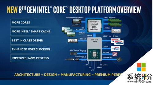 Intel推Coffee Lake架構八代Core i 處理器(2)